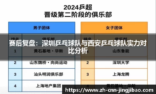 赛后复盘：深圳乒乓球队与西安乒乓球队实力对比分析